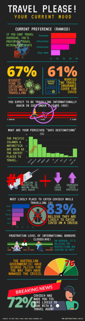 Travel Mood Infographic