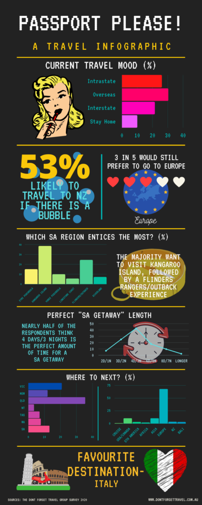 AN INFOGRAPHIC SHOWING THE RESULTS OF THE TRAVEL MOODS